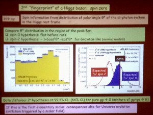 higgs spin